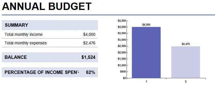 Simple Annual Budget