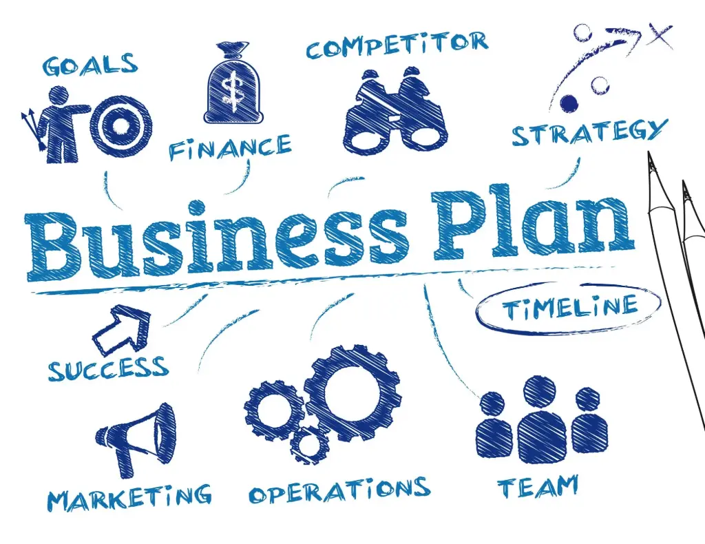 Business Plan Kit
