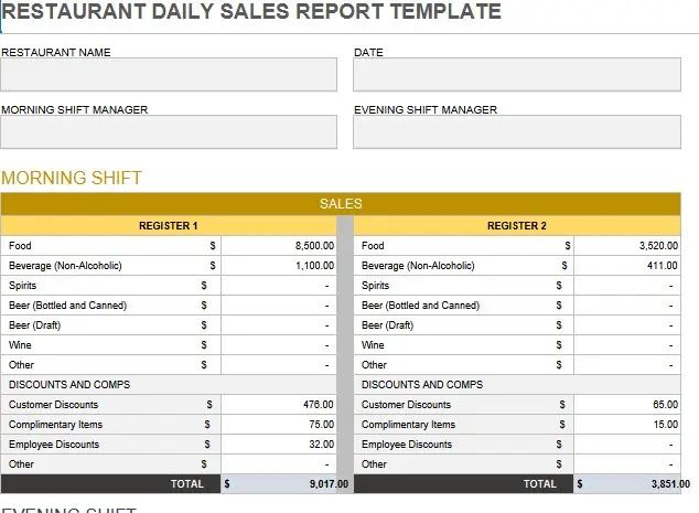 Daily Sales Financial Report - Food Service