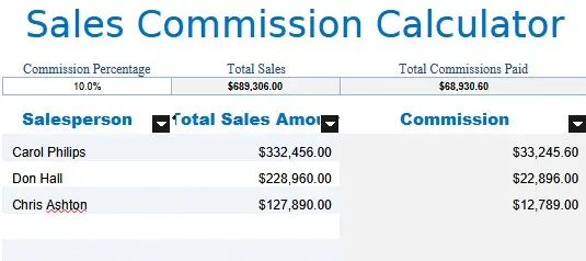 Sales Commission Calculator