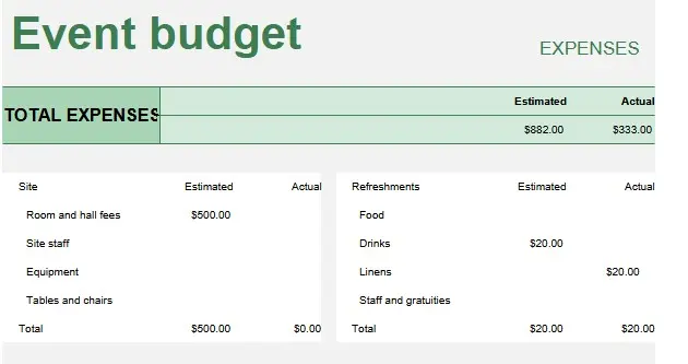 Business Events Budget
