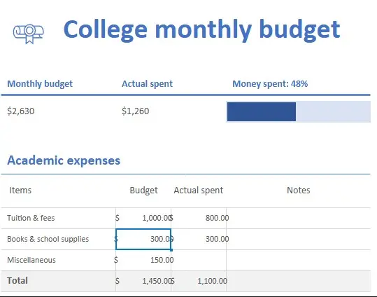 Complete College Monthly Budget