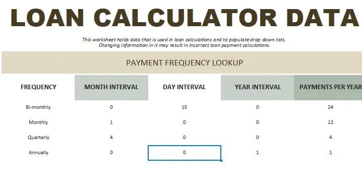 Loan Payment Calculator