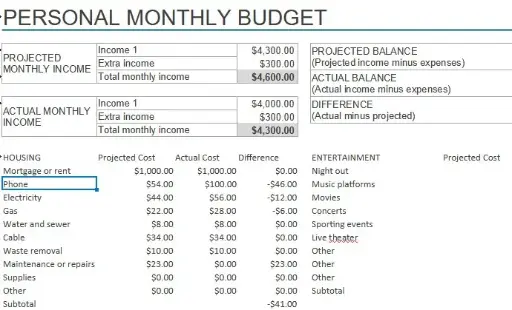 Personal Monthly Budget