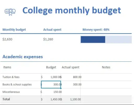Complete College Monthly Budget