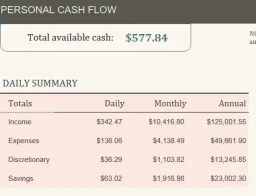 Complete Personal Household Budget