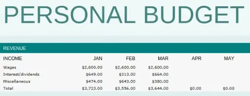 Monthly and Yearly Budget