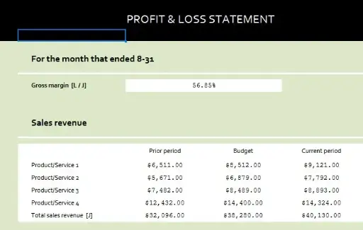 Monthly Profit and Loss Statement Template